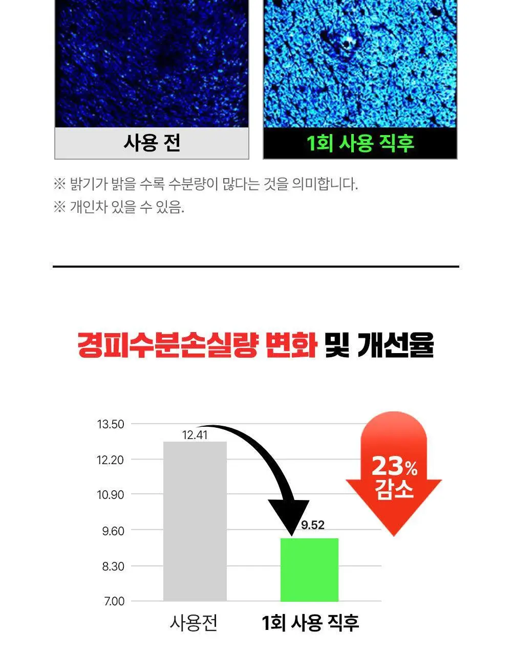 [약산성/저자극] 파티온 노스카나인 트러블 클리어 토너 200ml 상세페이지 15